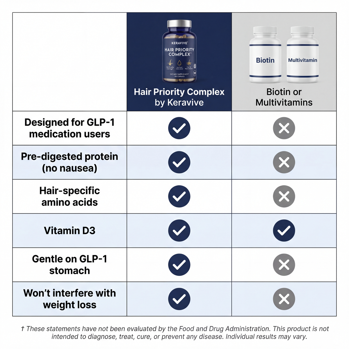 Hair Priority Complex