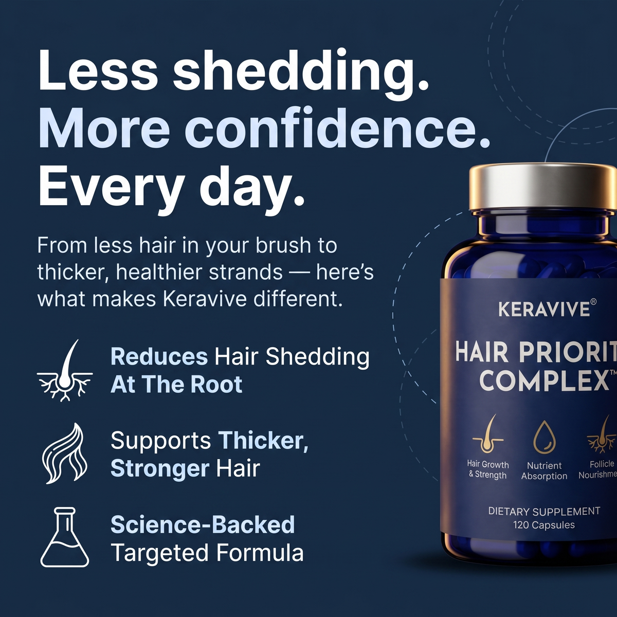 Hair Priority Complex